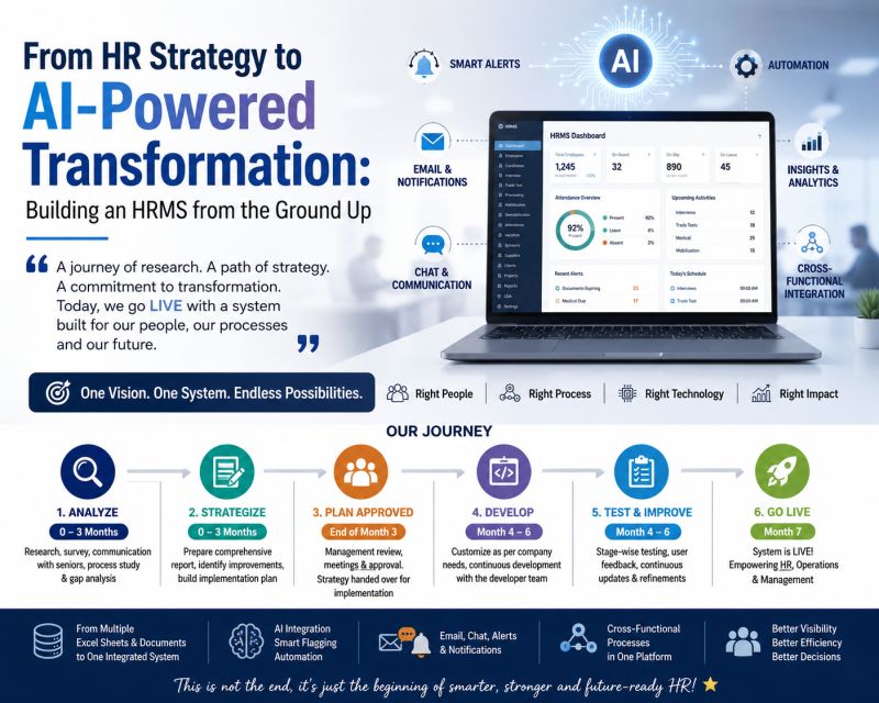 Employee Database Management: Why HR Data Accuracy Matters